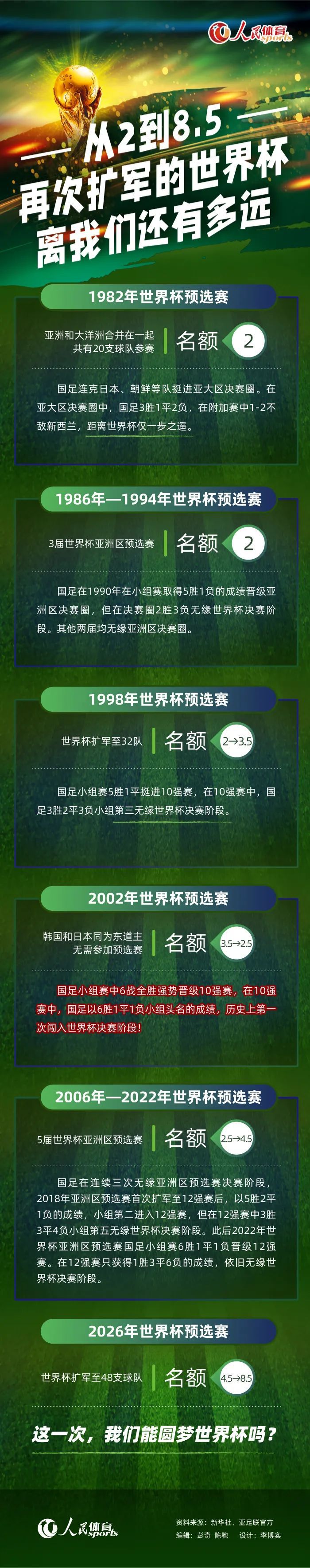 格拉齐亚尼表示：“4-0乌迪内斯的比赛中，国米在上半场就取得了压倒性的优势，然后下半场他们调整了节奏，因为接下来还有欧冠比赛。